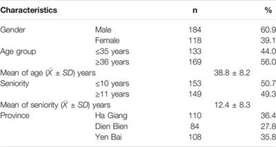 Knowledge of Medical Education on Maternal and Child Primary-Care Among Physicians: A Cross-Sectional Study